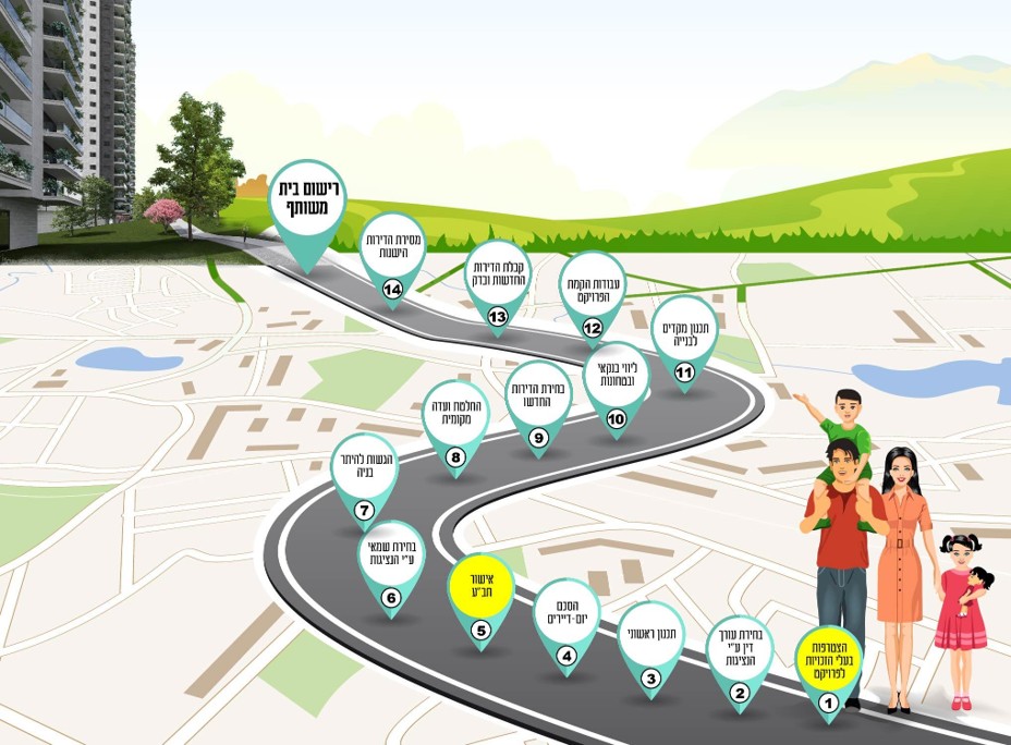 התחדשות עירונית – איור